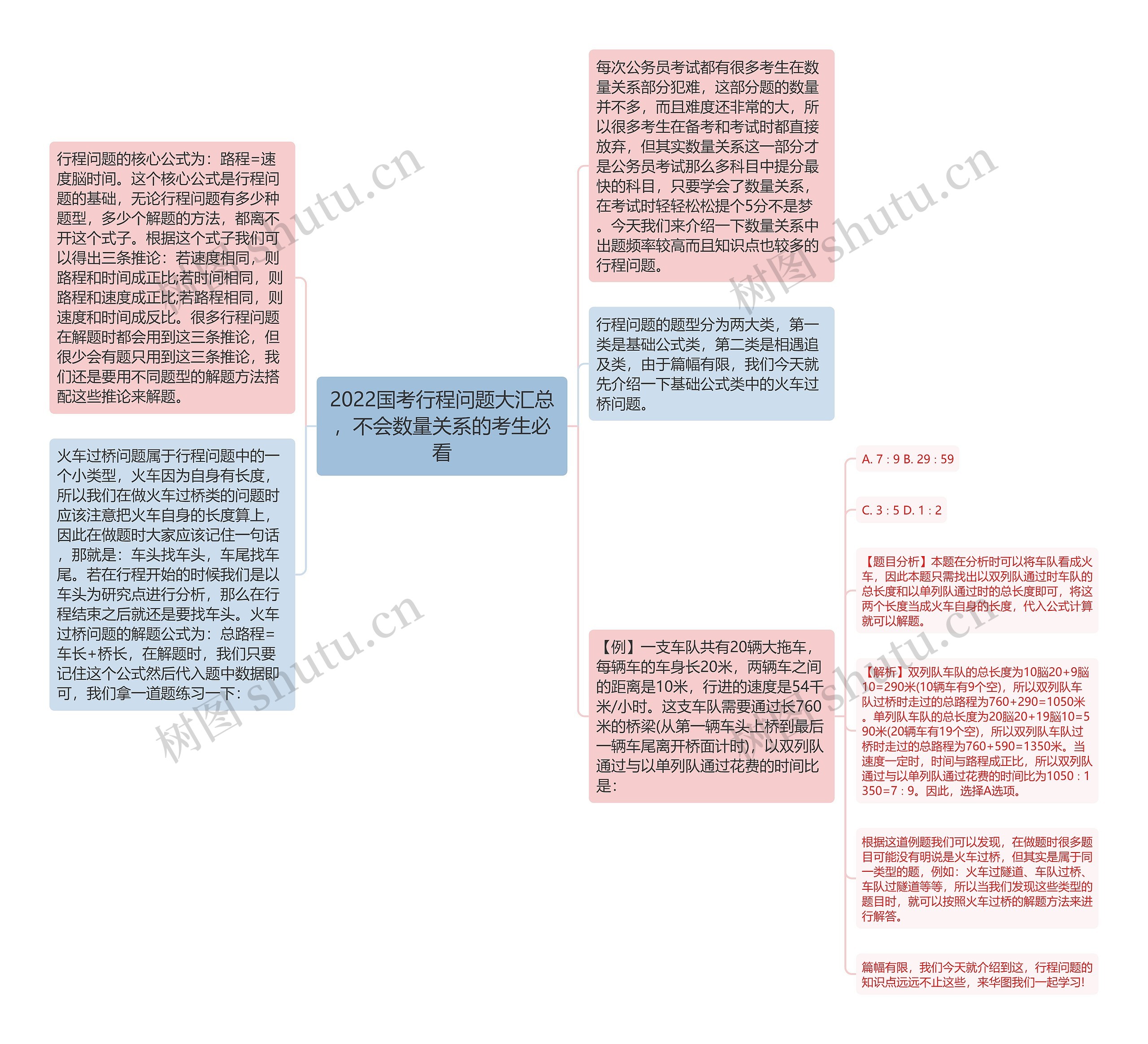 2022国考行程问题大汇总，不会数量关系的考生必看