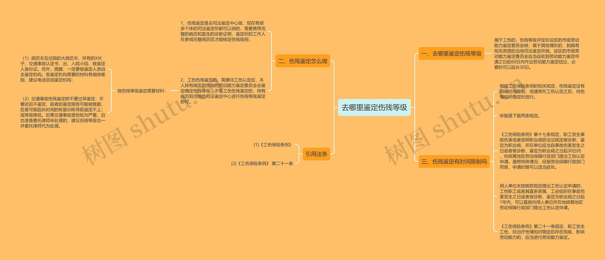 去哪里鉴定伤残等级