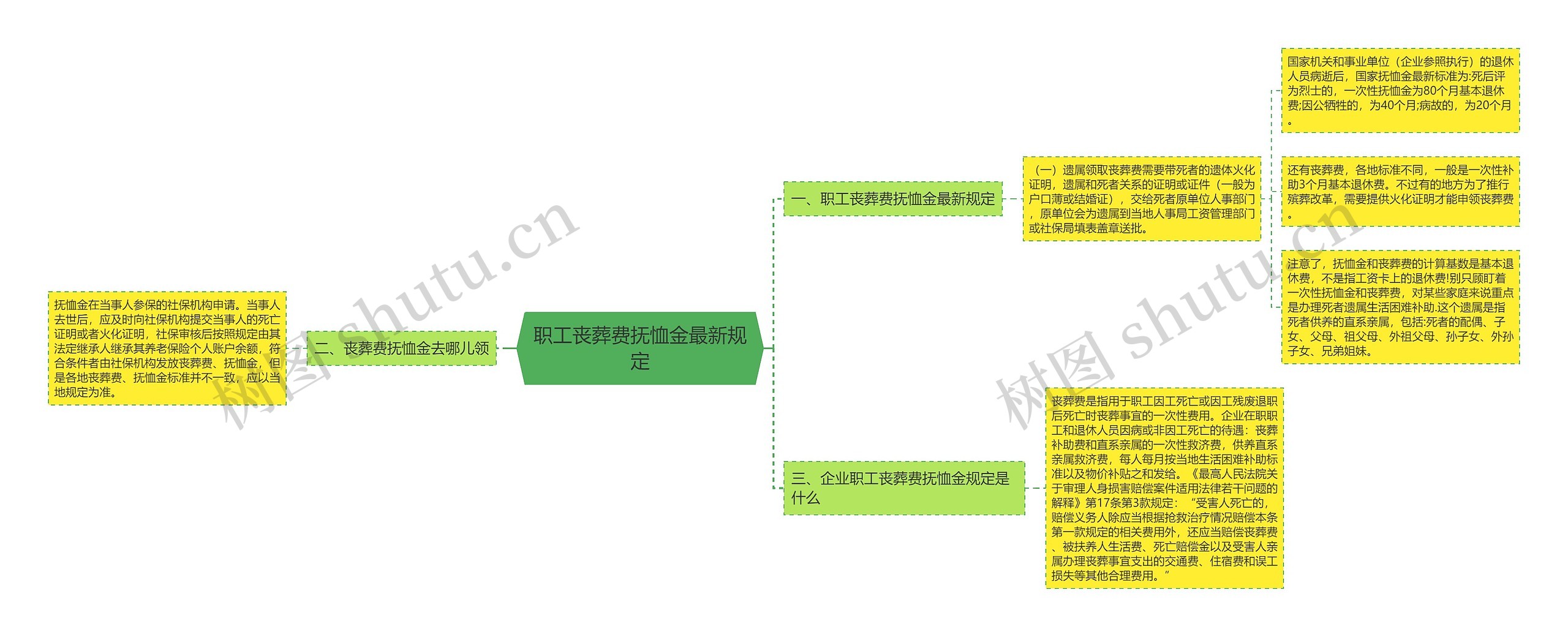 职工丧葬费抚恤金最新规定 职工丧葬费抚恤金最新规定
