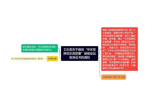 卫生部关于撤销“华芝堂牌双乐源胶囊”保健食品批准证书的通知