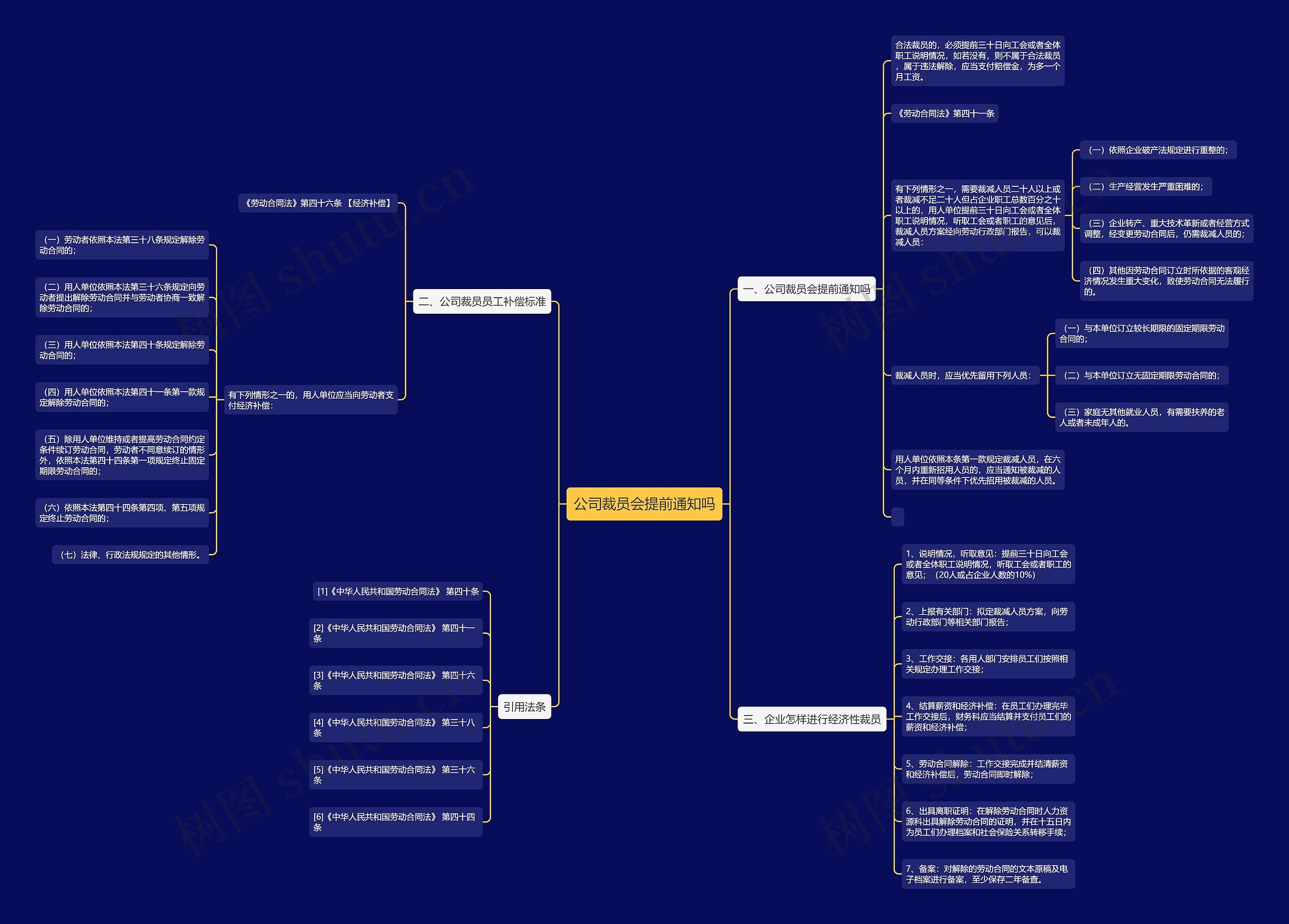 公司裁员会提前通知吗 公司裁员会提前通知吗
