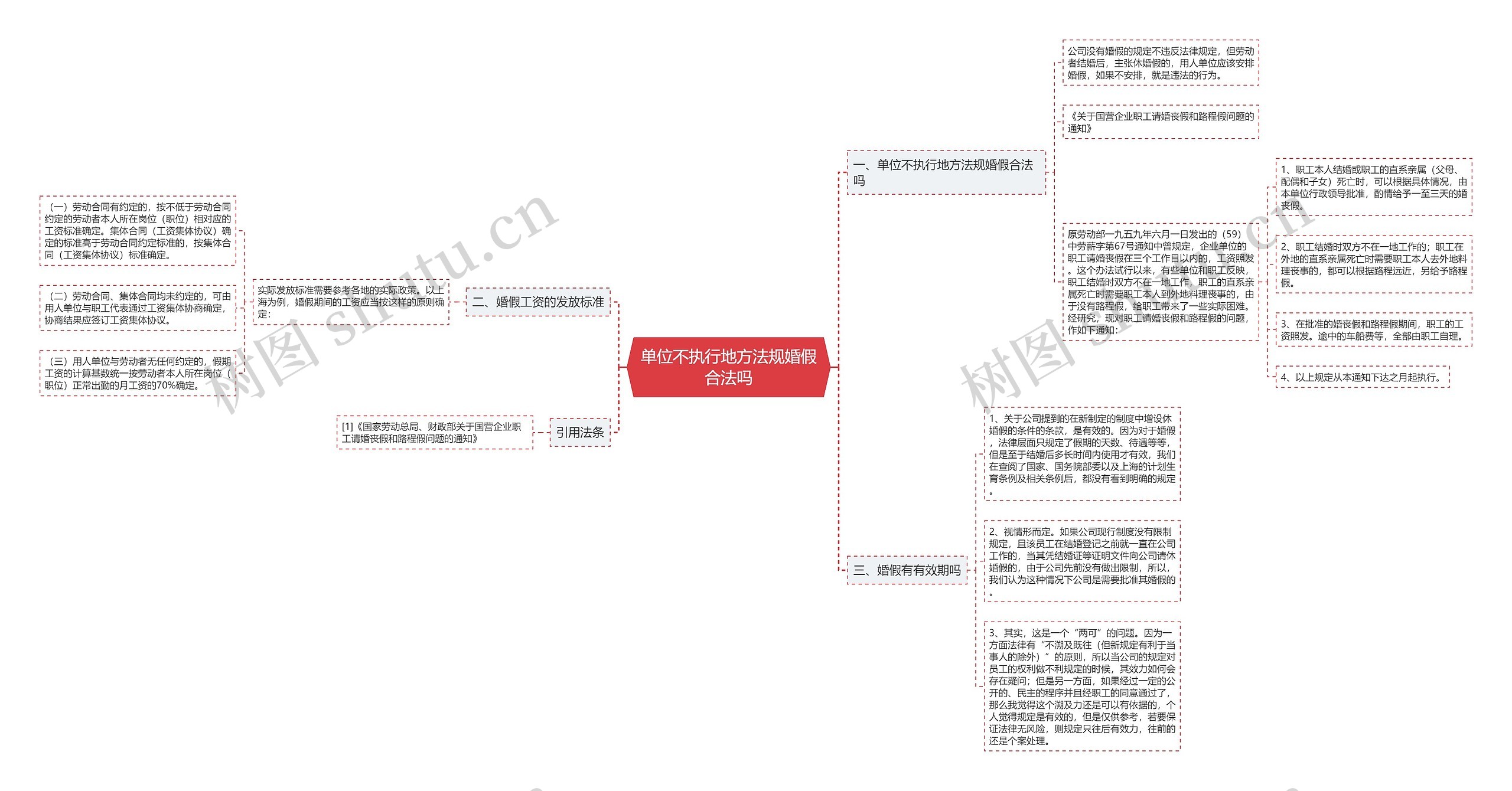 单位不执行地方法规婚假合法吗思维导图