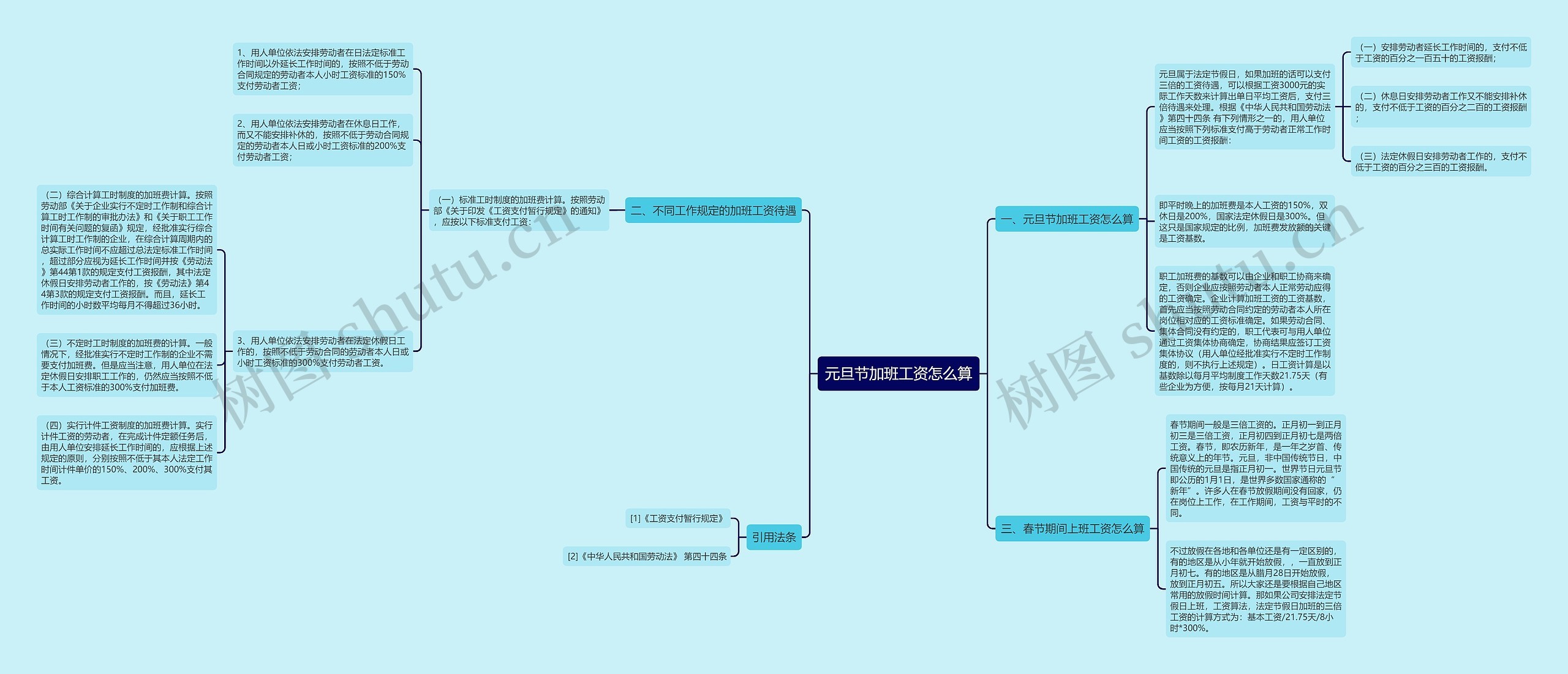 元旦节加班工资怎么算思维导图