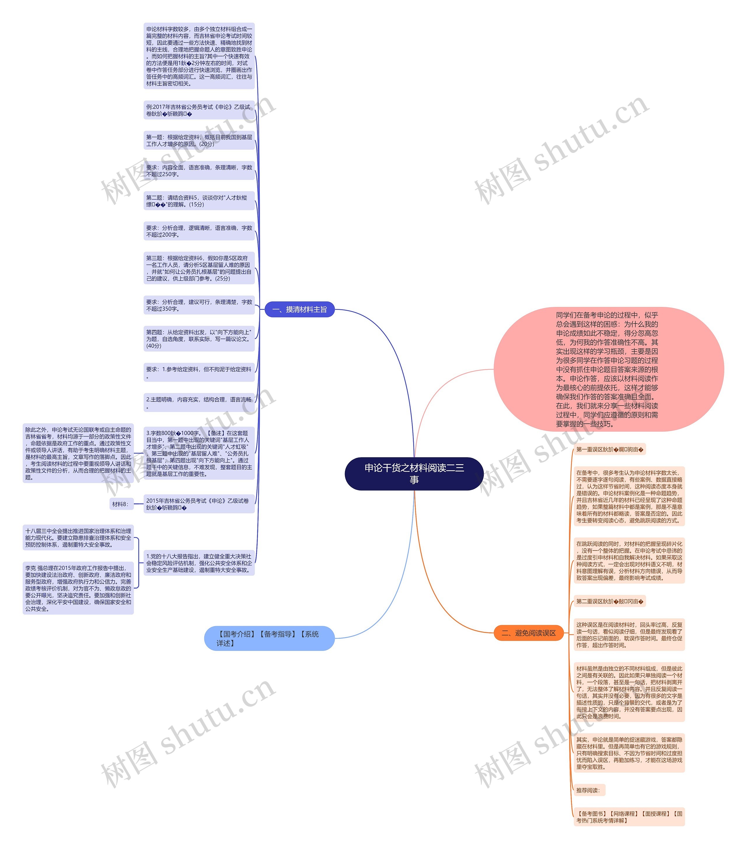 申论干货之材料阅读二三事思维导图