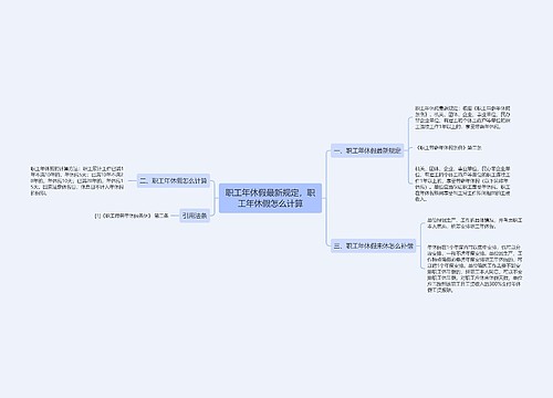 职工年休假最新规定，职工年休假怎么计算