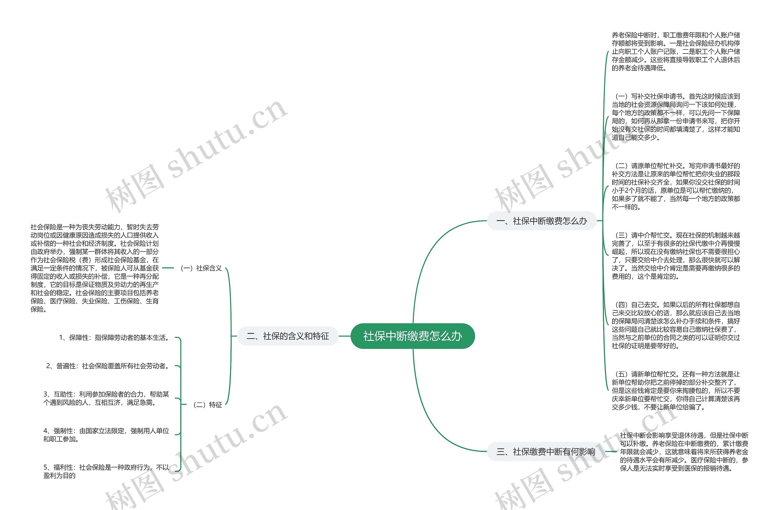 社保中断缴费怎么办思维导图
