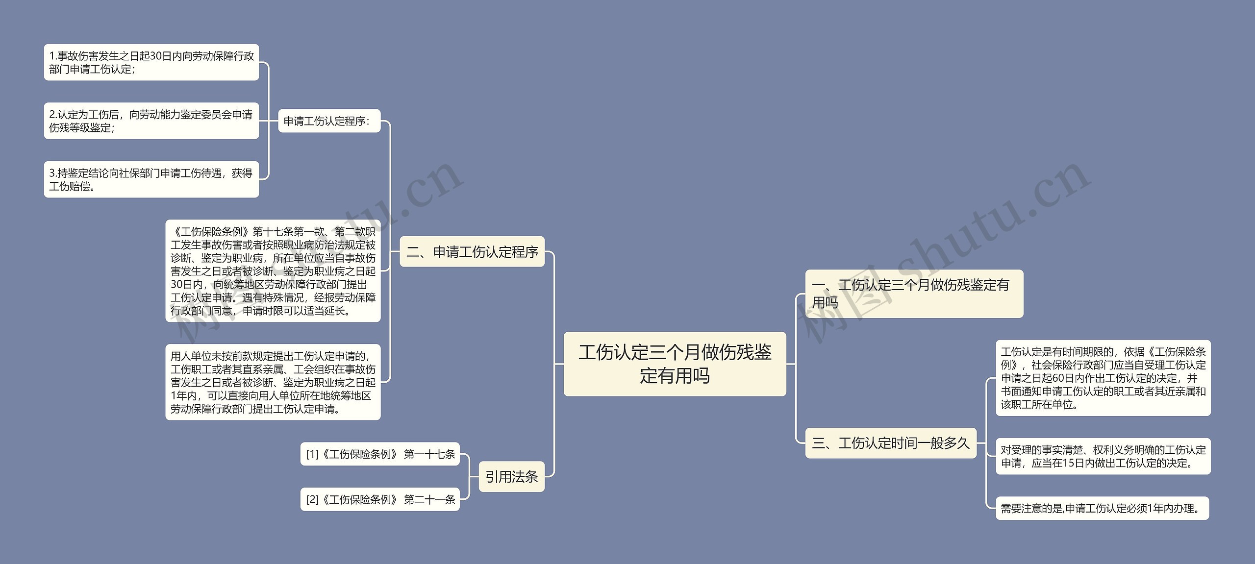 工伤认定三个月做伤残鉴定有用吗 工伤认定三个月做伤残鉴定有用吗