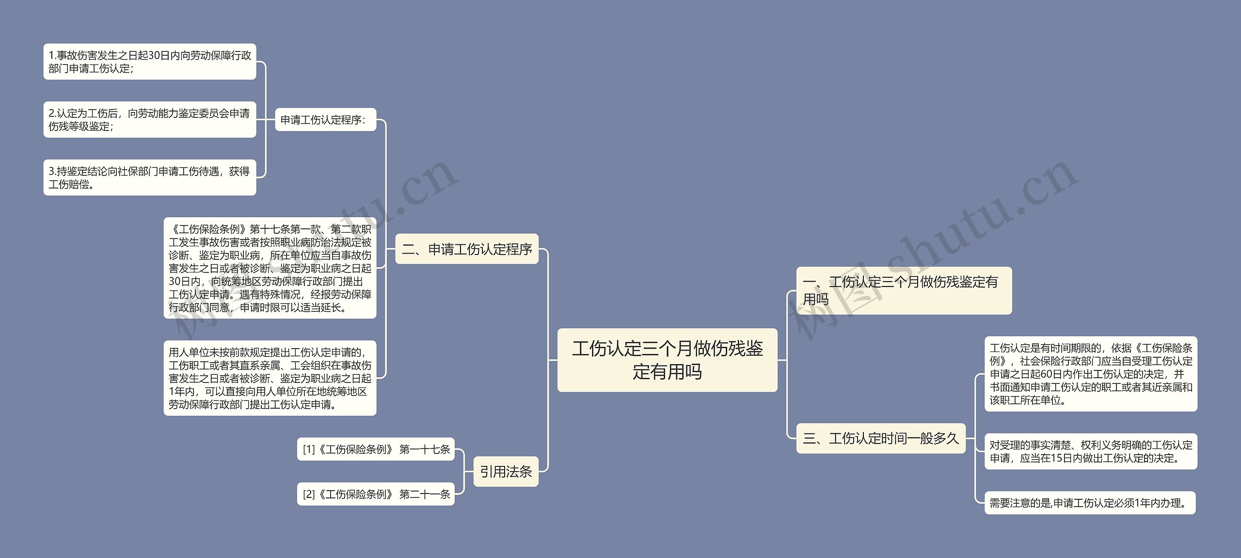 工伤认定三个月做伤残鉴定有用吗思维导图