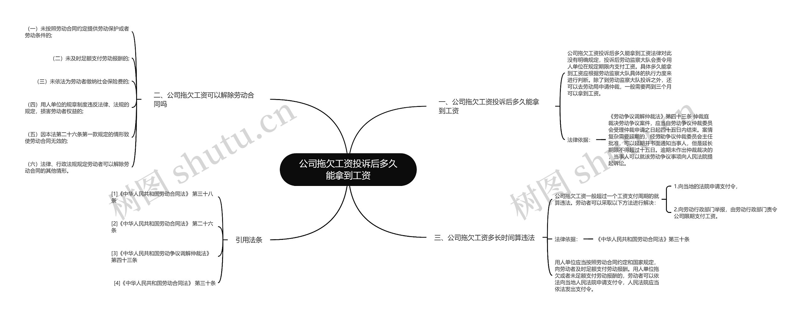 公司拖欠工资投诉后多久能拿到工资