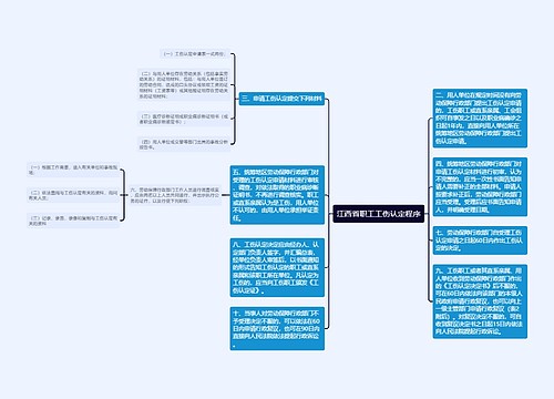江西省职工工伤认定程序