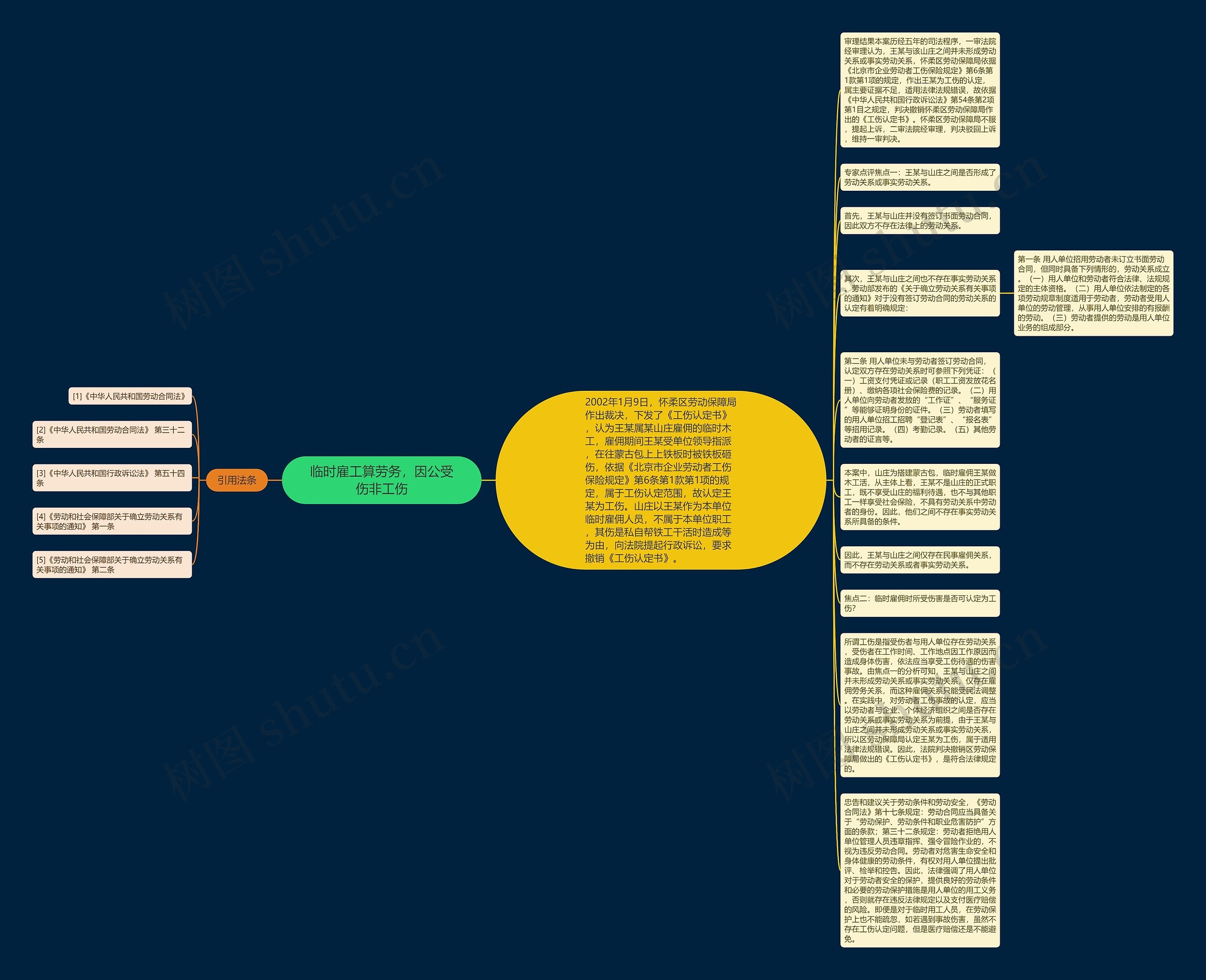 临时雇工算劳务，因公受伤非工伤思维导图