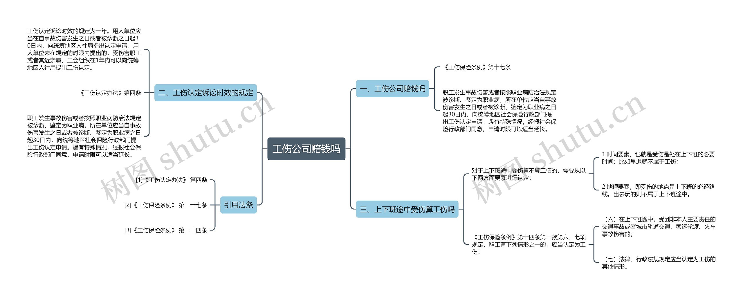 工伤公司赔钱吗