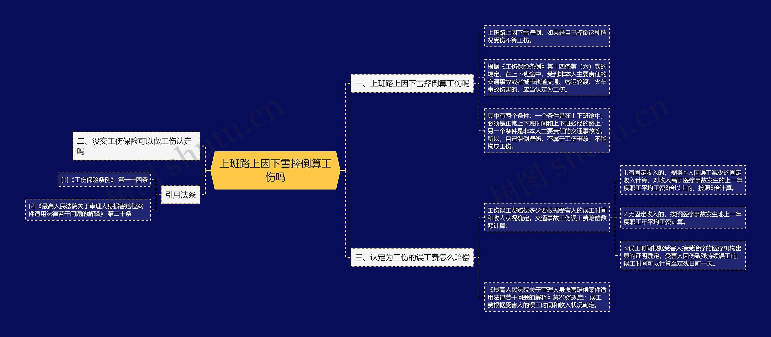 上班路上因下雪摔倒算工伤吗思维导图