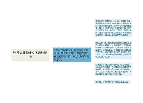 违反竞业禁止义务违约跳槽