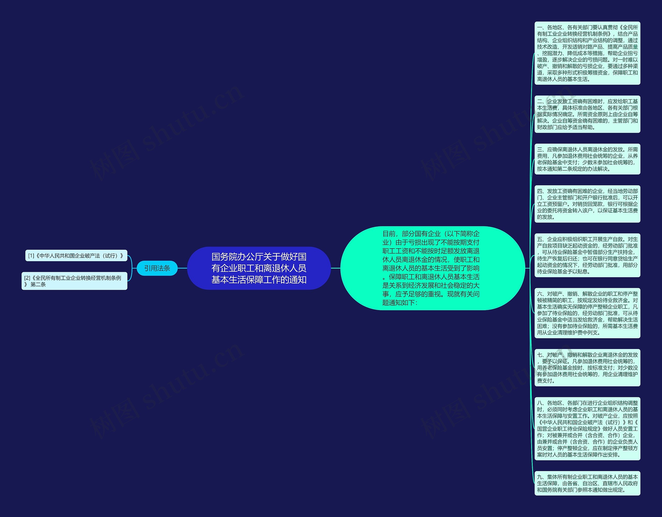 国务院办公厅关于做好国有企业职工和离退休人员基本生活保障工作的通知思维导图