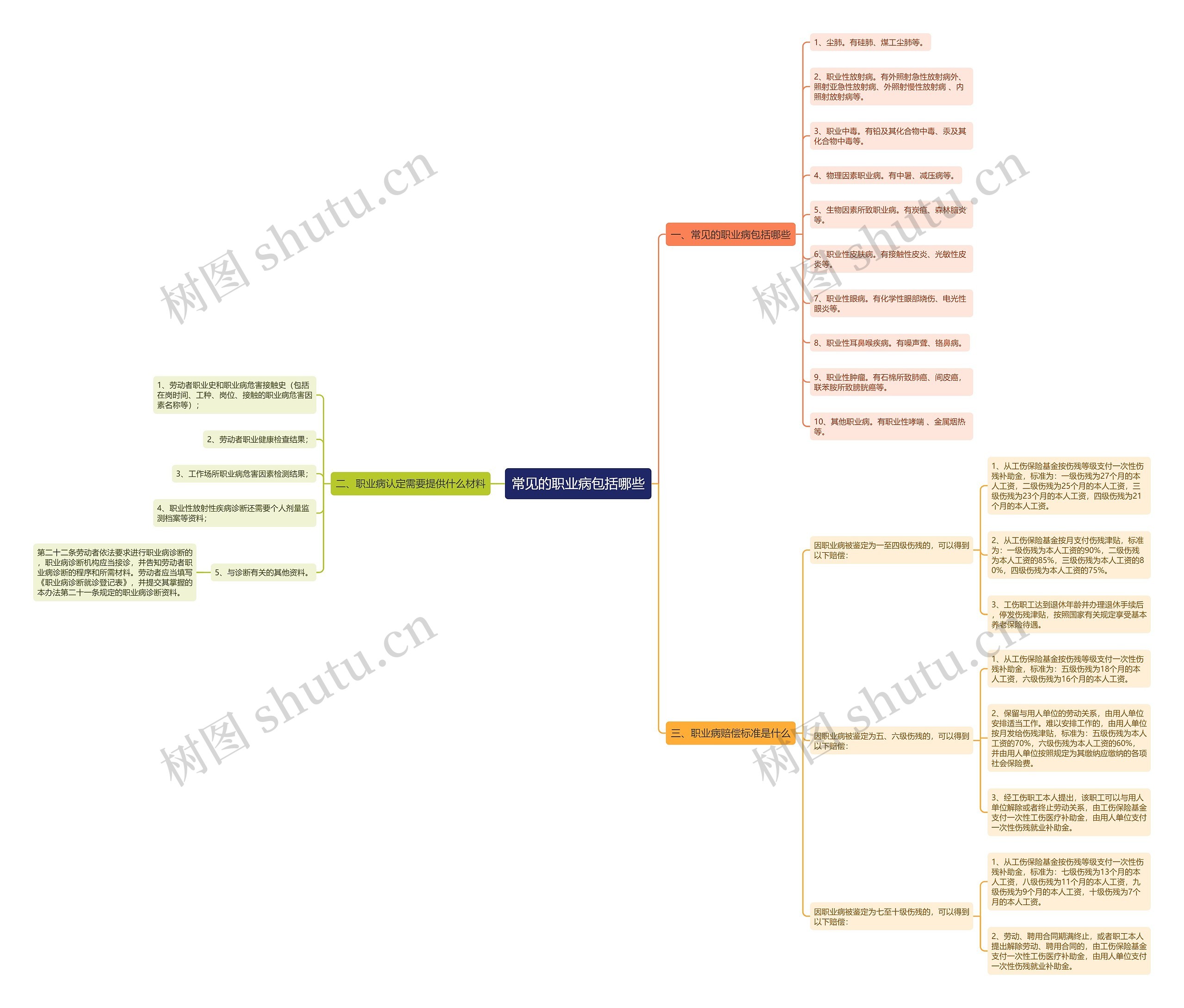常见的职业病包括哪些 常见的职业病包括哪些