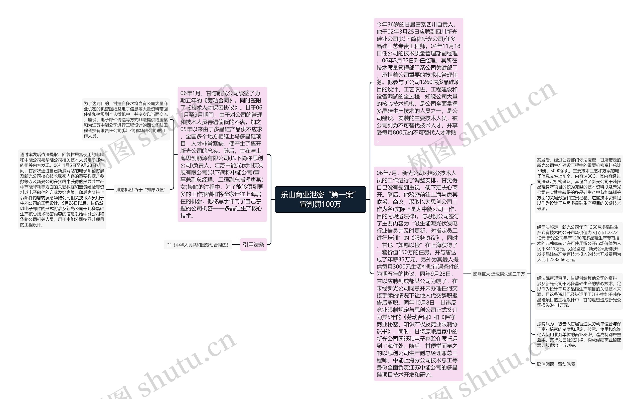 乐山商业泄密“第一案”宣判罚100万