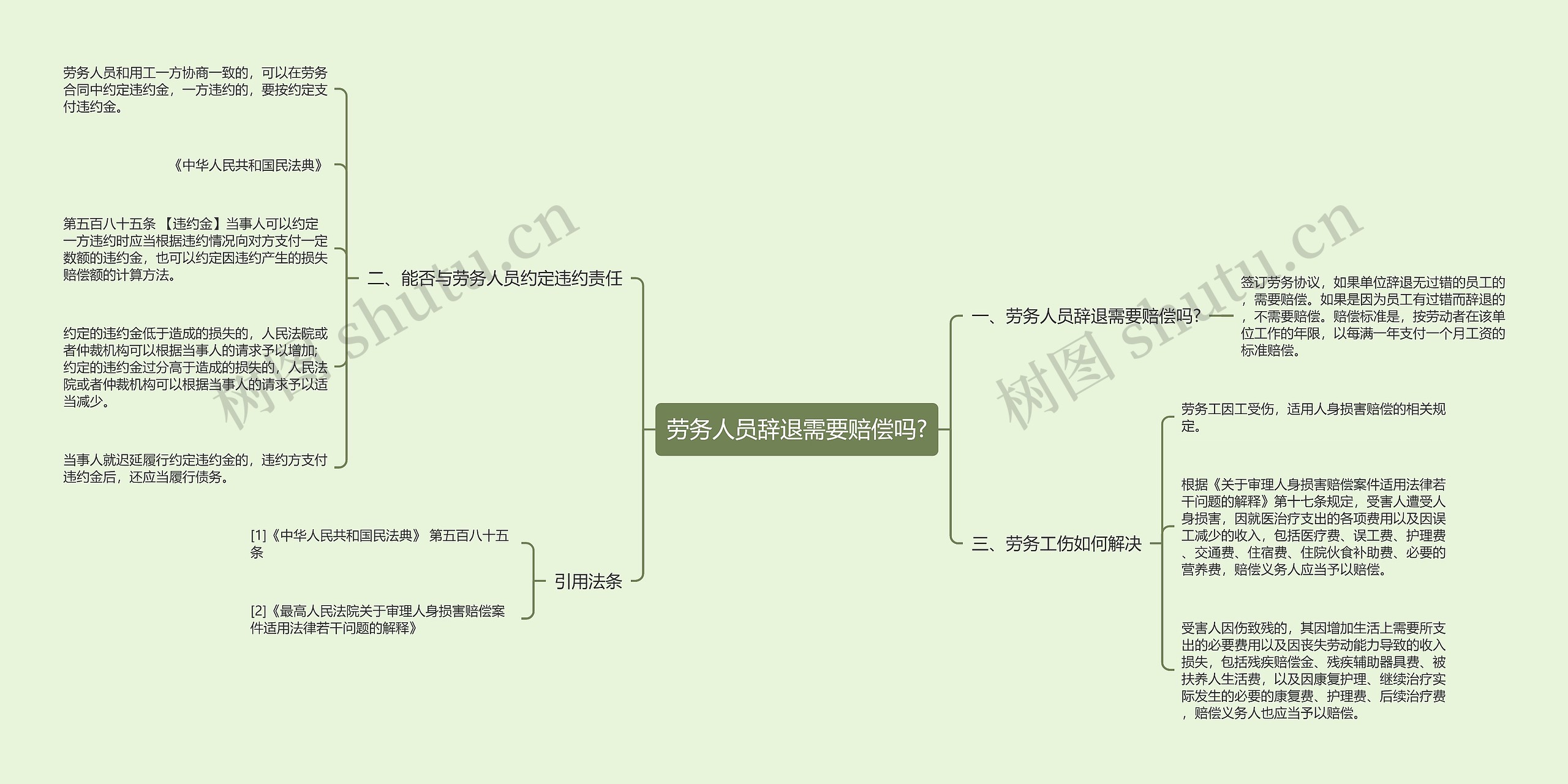 劳务人员辞退需要赔偿吗?思维导图