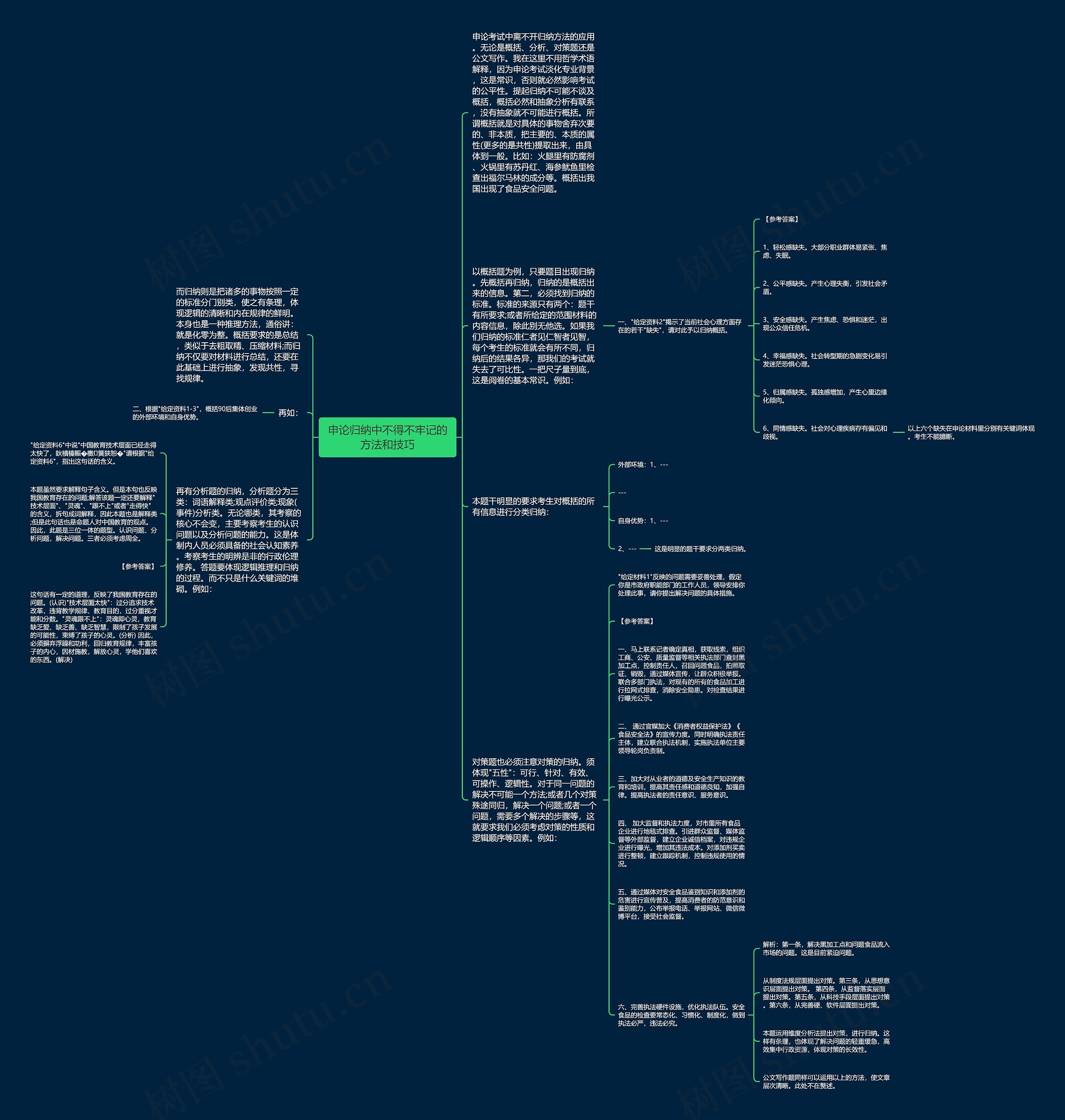 申论归纳中不得不牢记的方法和技巧思维导图
