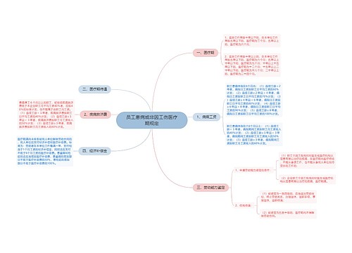 员工患病或非因工伤医疗期规定