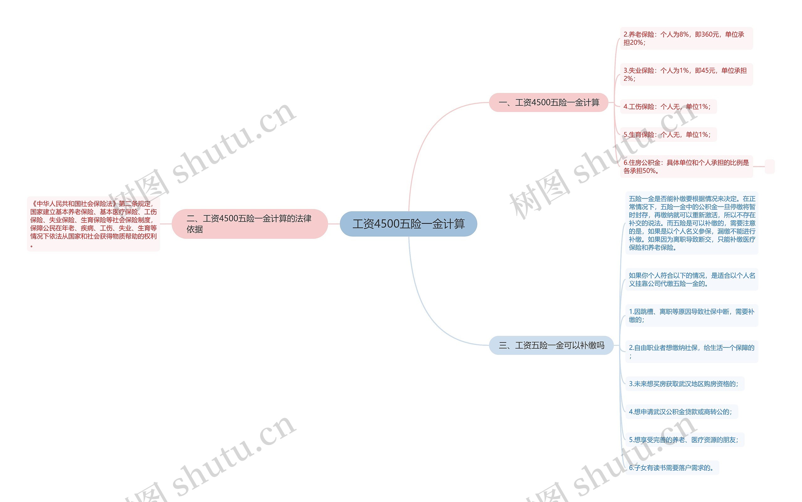 工资4500五险一金计算思维导图