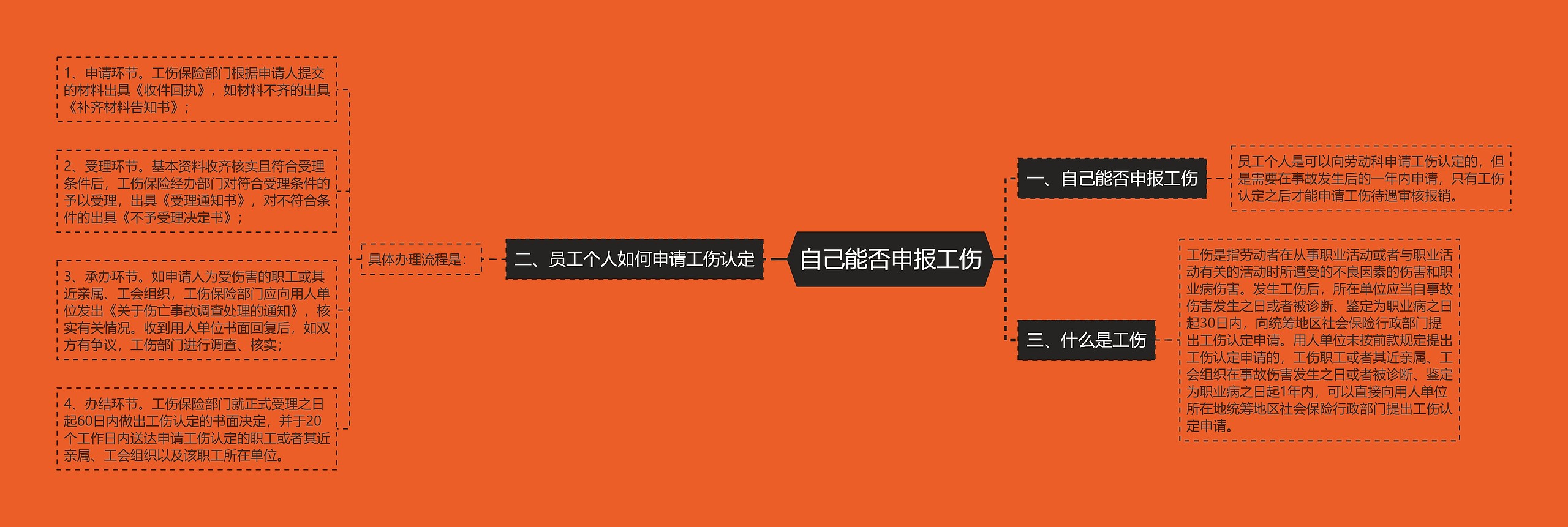 自己能否申报工伤 自己能否申报工伤