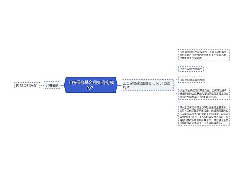 工伤保险基金是如何构成的？