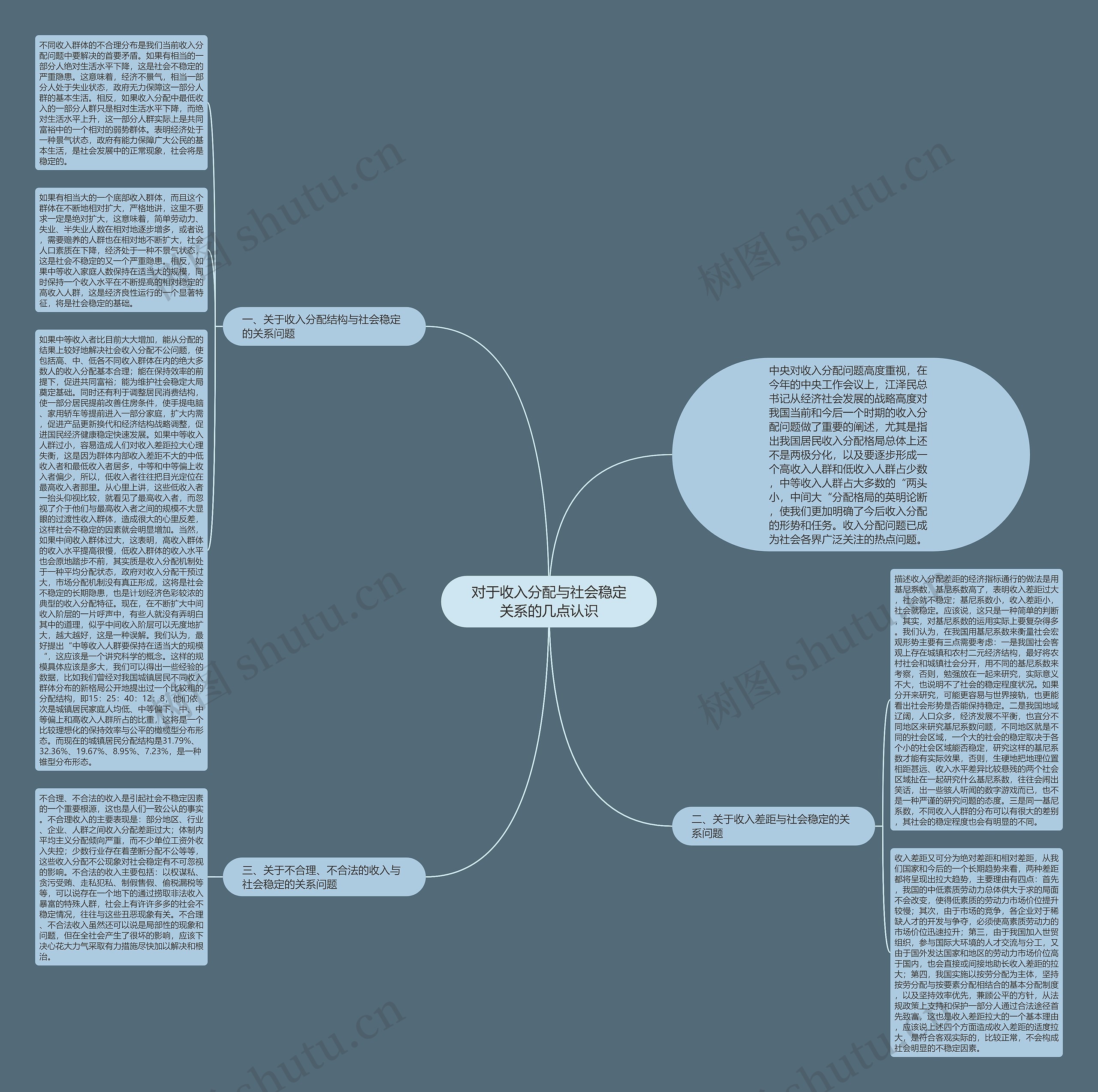 对于收入分配与社会稳定关系的几点认识思维导图