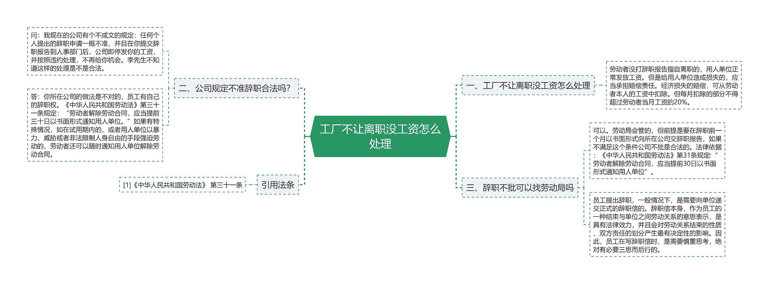 工厂不让离职没工资怎么处理思维导图