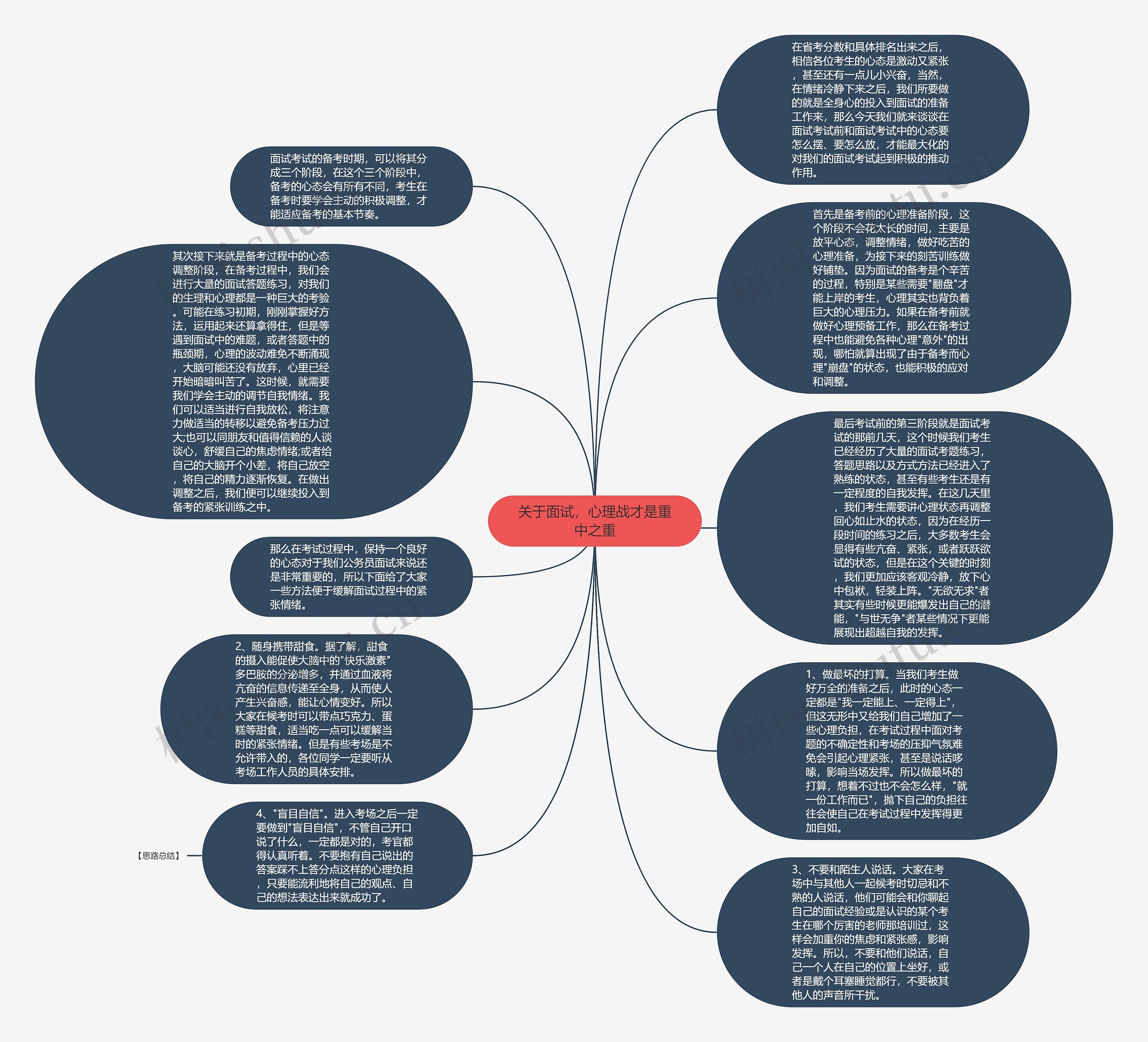 关于面试，心理战才是重中之重思维导图