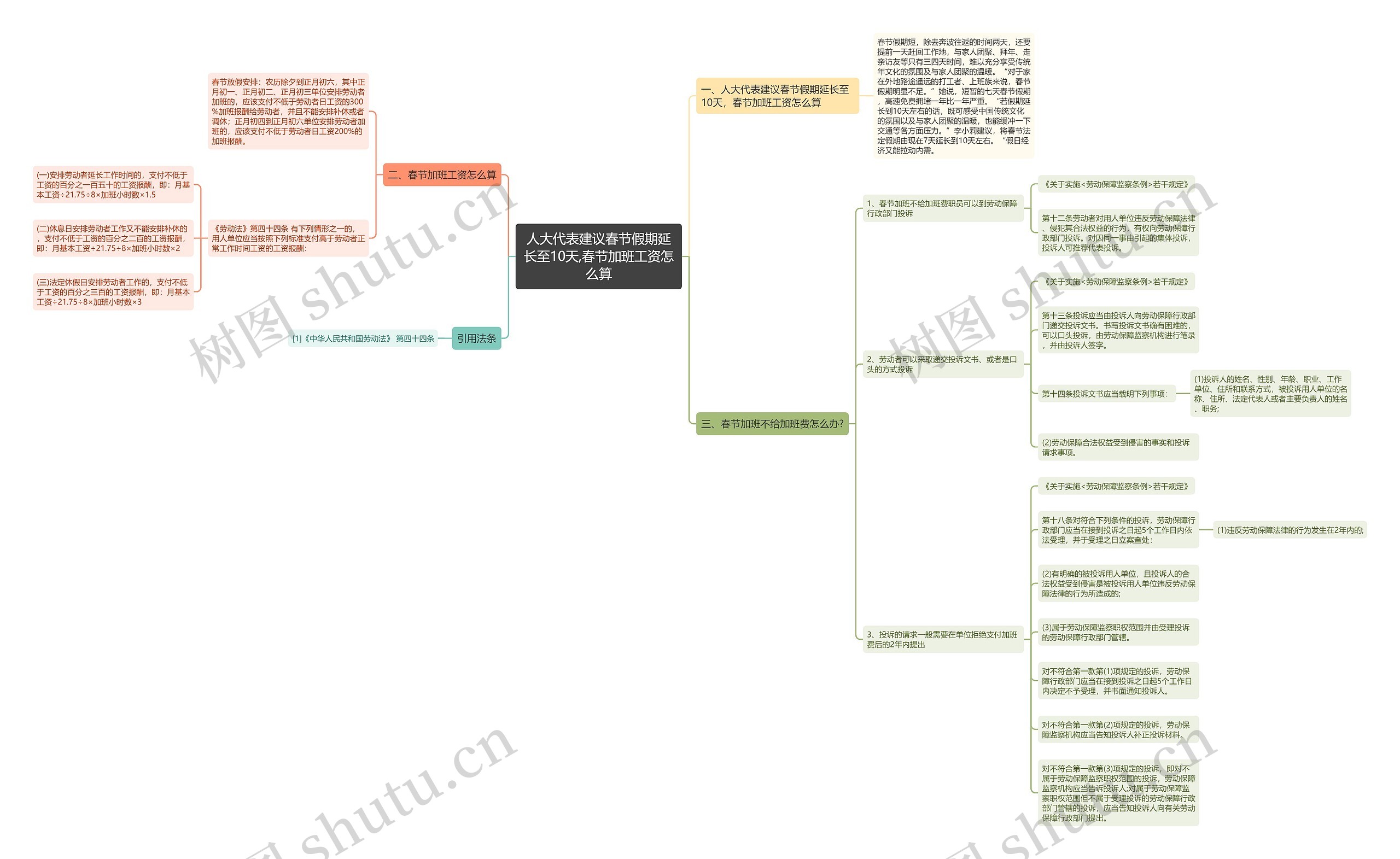人大代表建议春节假期延长至10天,春节加班工资怎么算思维导图