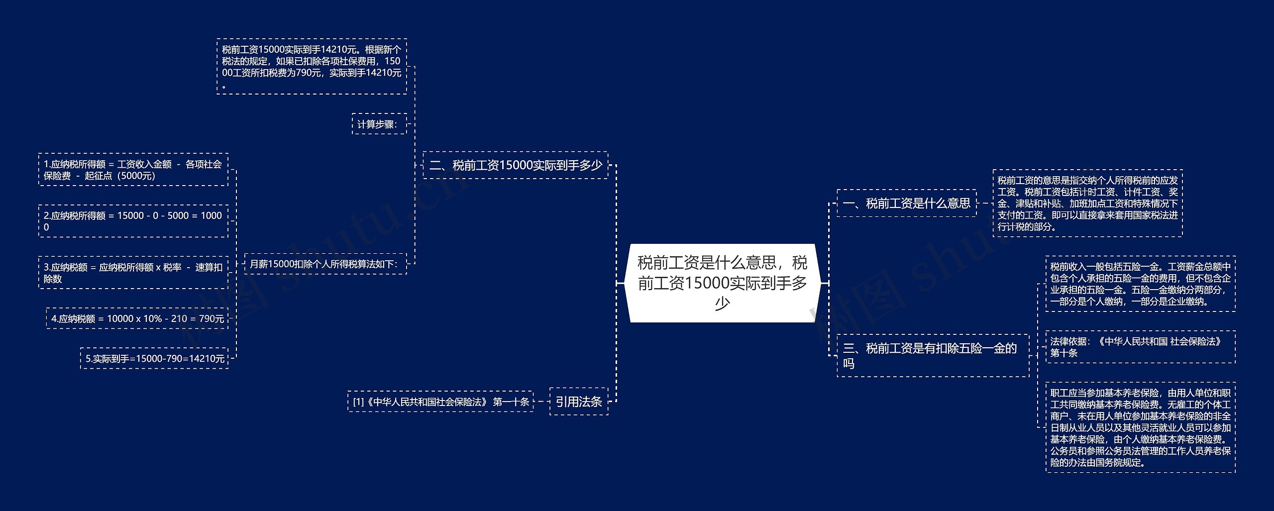 税前工资是什么意思，税前工资15000实际到手多少思维导图