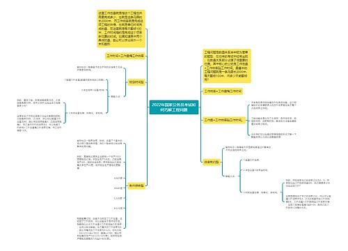 2022年国家公务员考试如何巧解工程问题