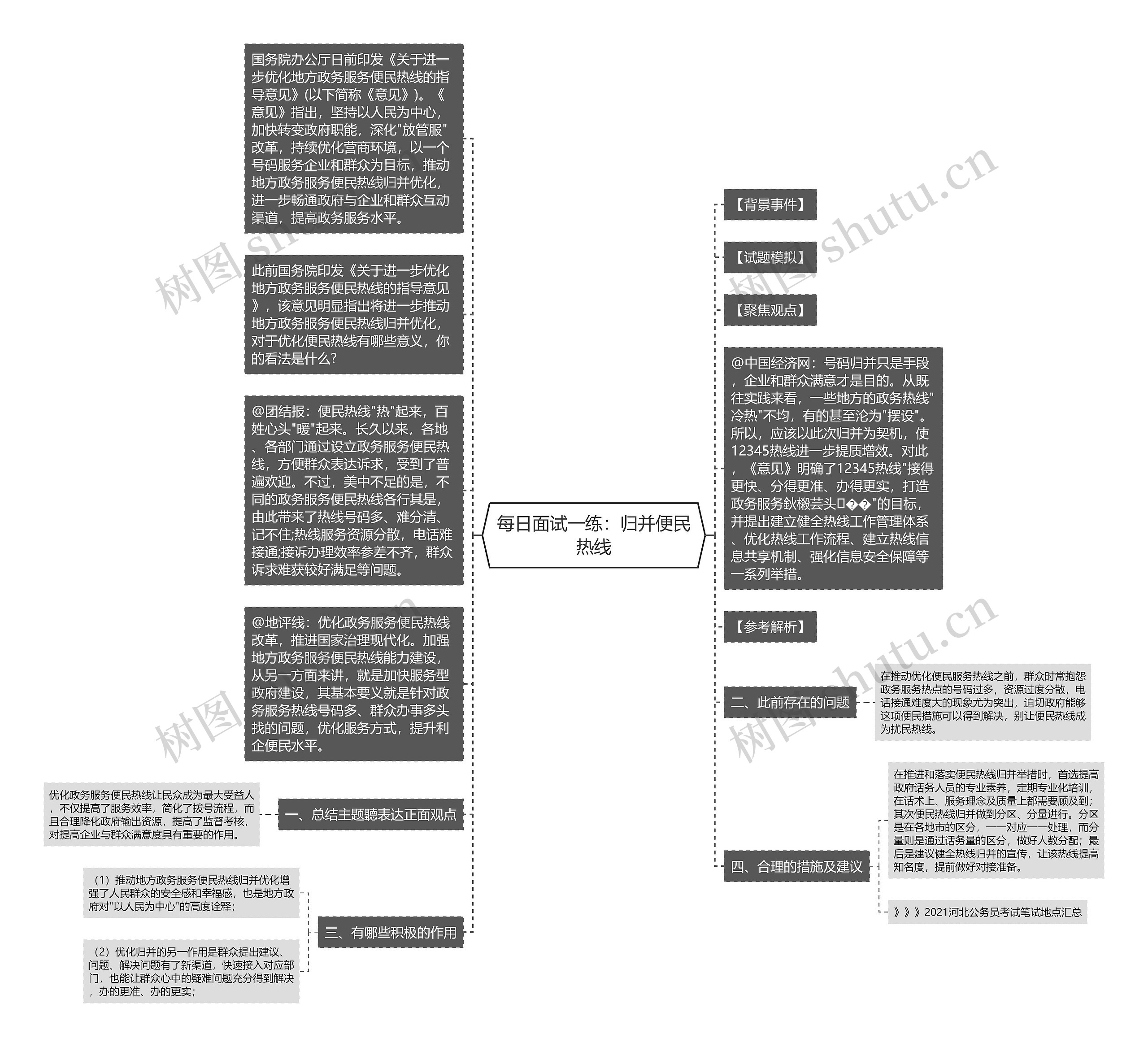 每日面试一练：归并便民热线思维导图