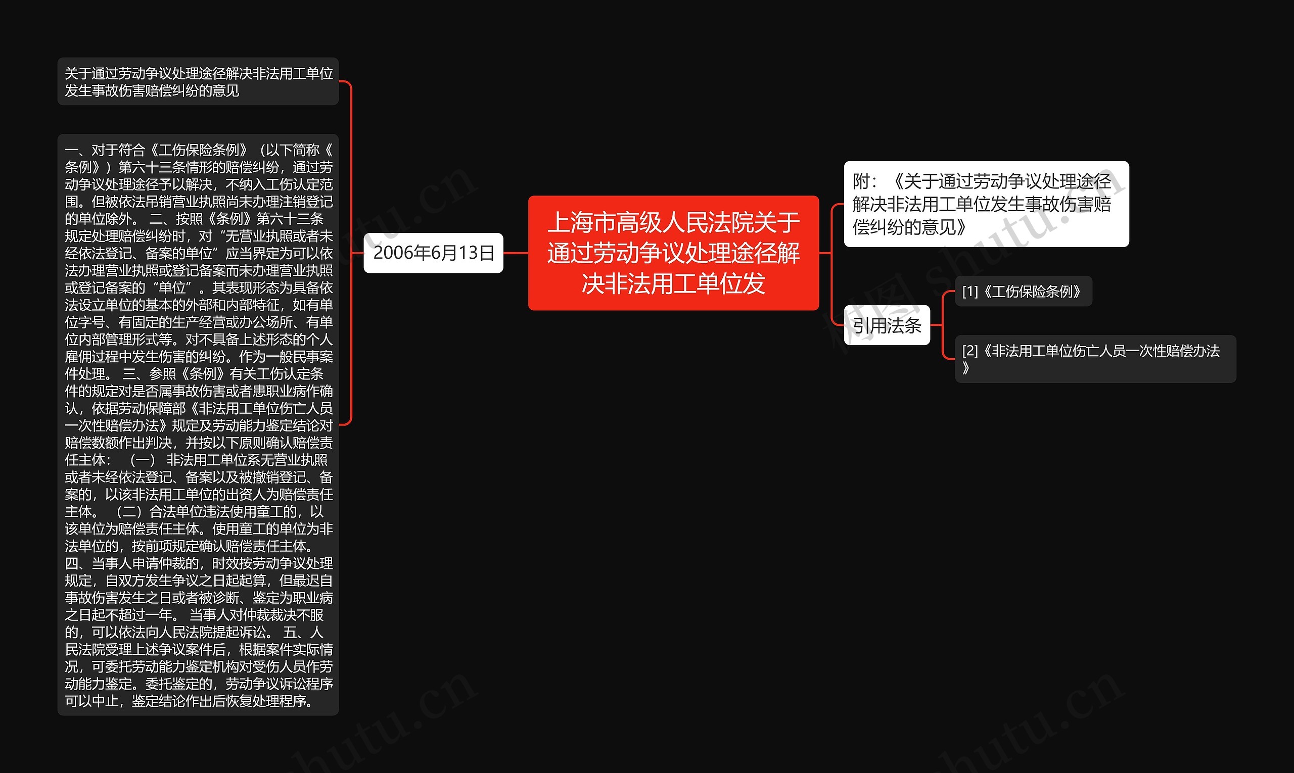 上海市高级人民法院关于通过劳动争议处理途径解决非法用工单位发