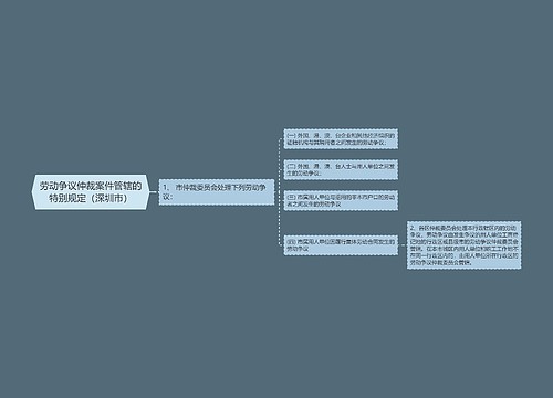 劳动争议仲裁案件管辖的特别规定（深圳市）