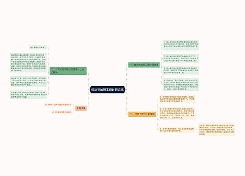 劳动节加班工资计算方法