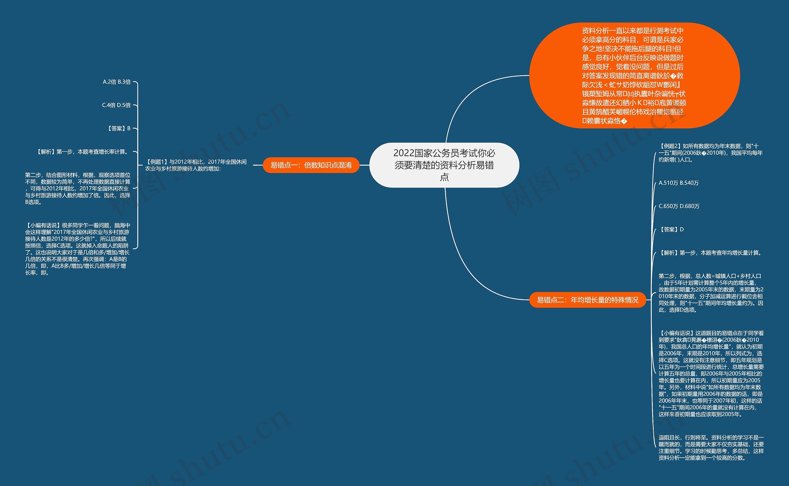 2022国家公务员考试你必须要清楚的资料分析易错点