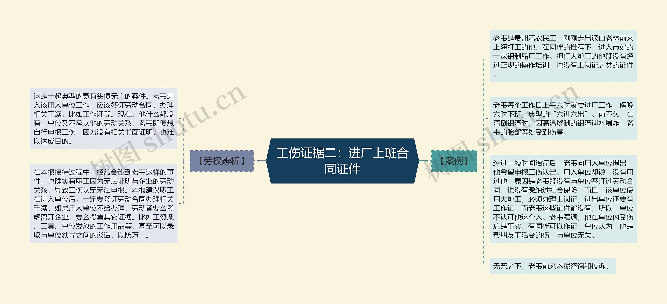工伤证据二：进厂上班合同证件