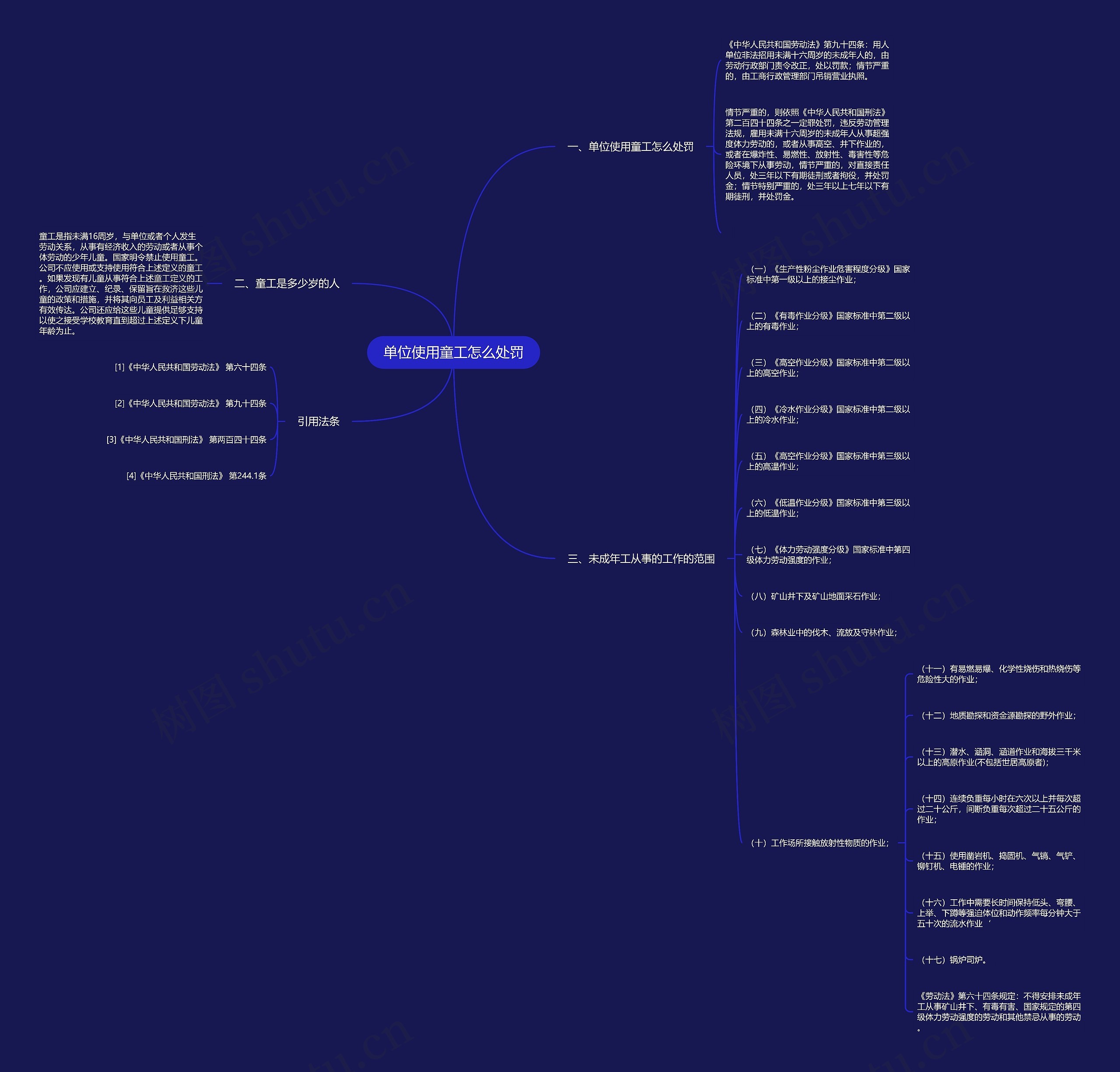 单位使用童工怎么处罚思维导图