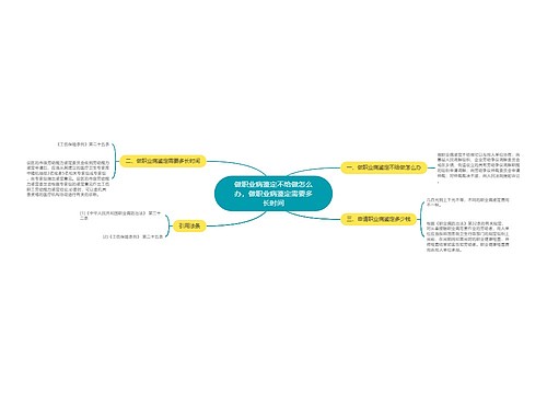 做职业病鉴定不给做怎么办，做职业病鉴定需要多长时间