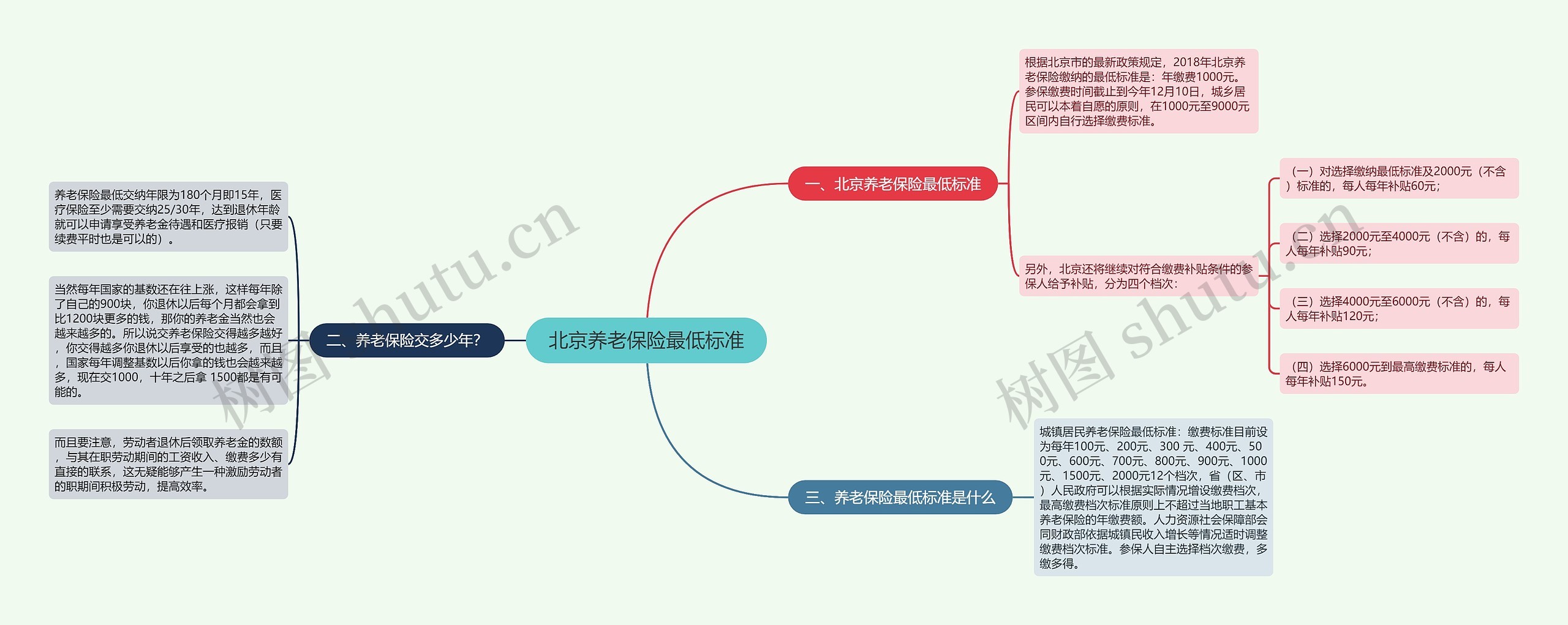 北京养老保险最低标准