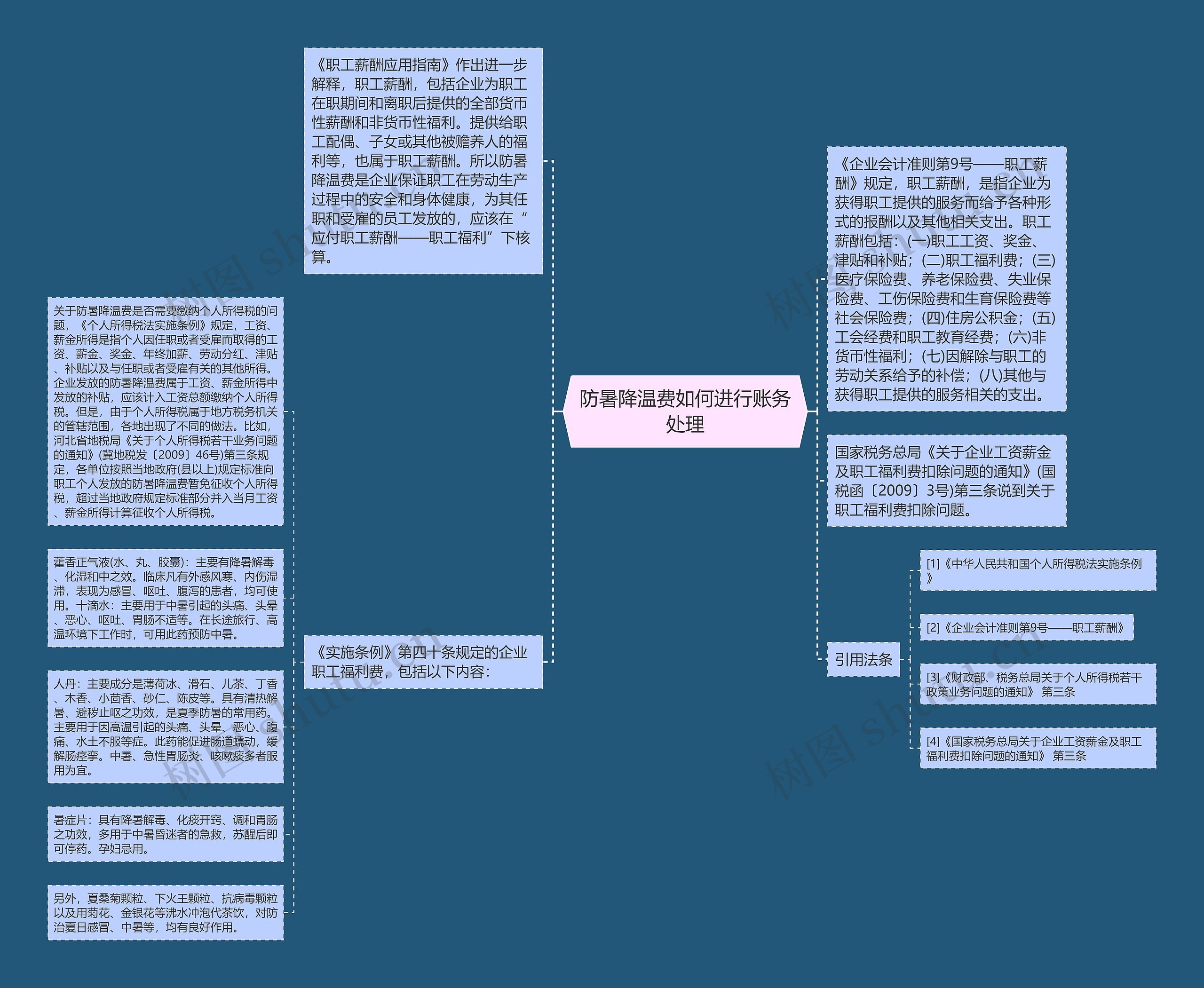 防暑降温费如何进行账务处理思维导图