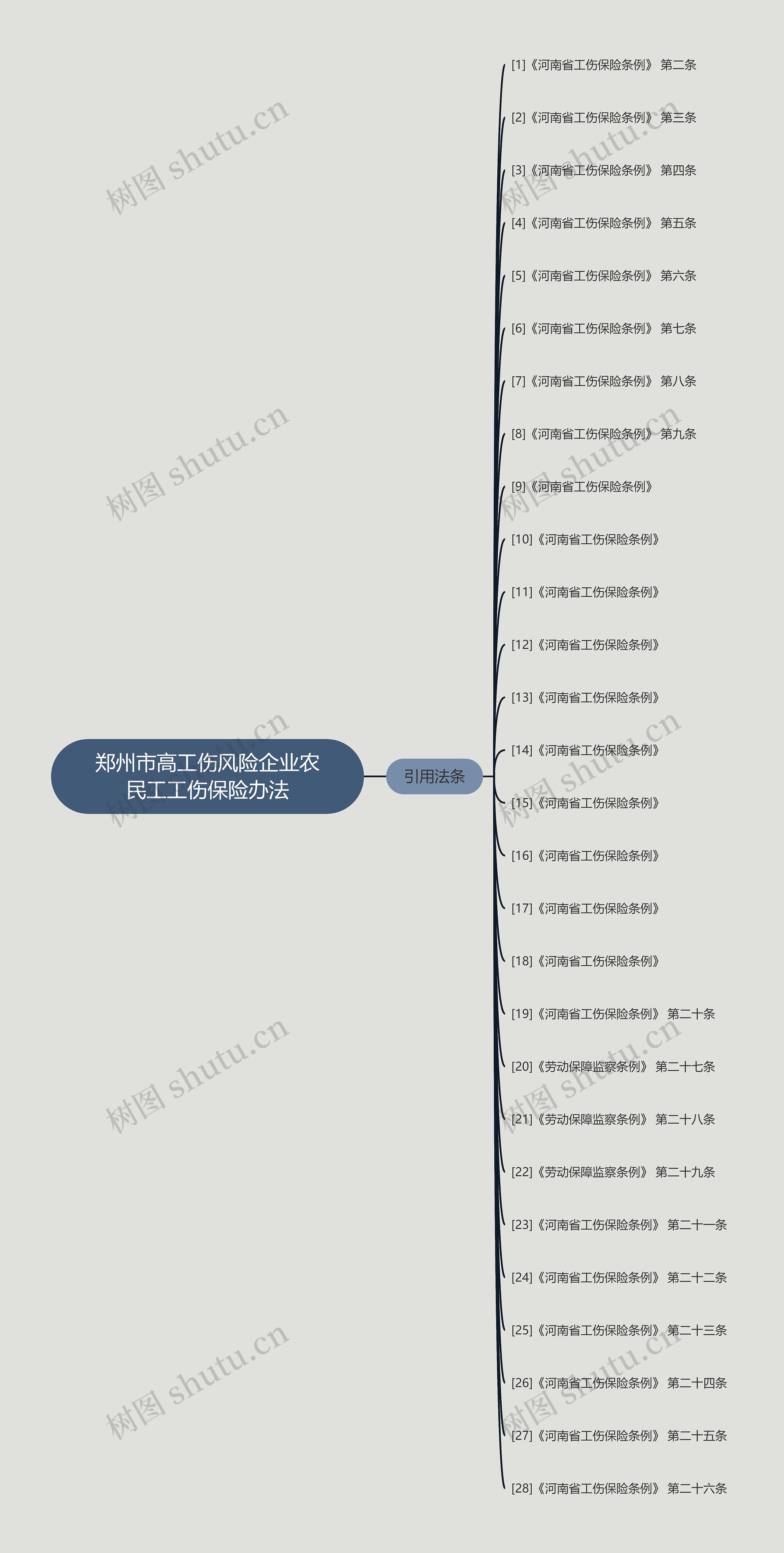 郑州市高工伤风险企业农民工工伤保险办法 郑州市高工伤风险企业农民工工伤保险办法