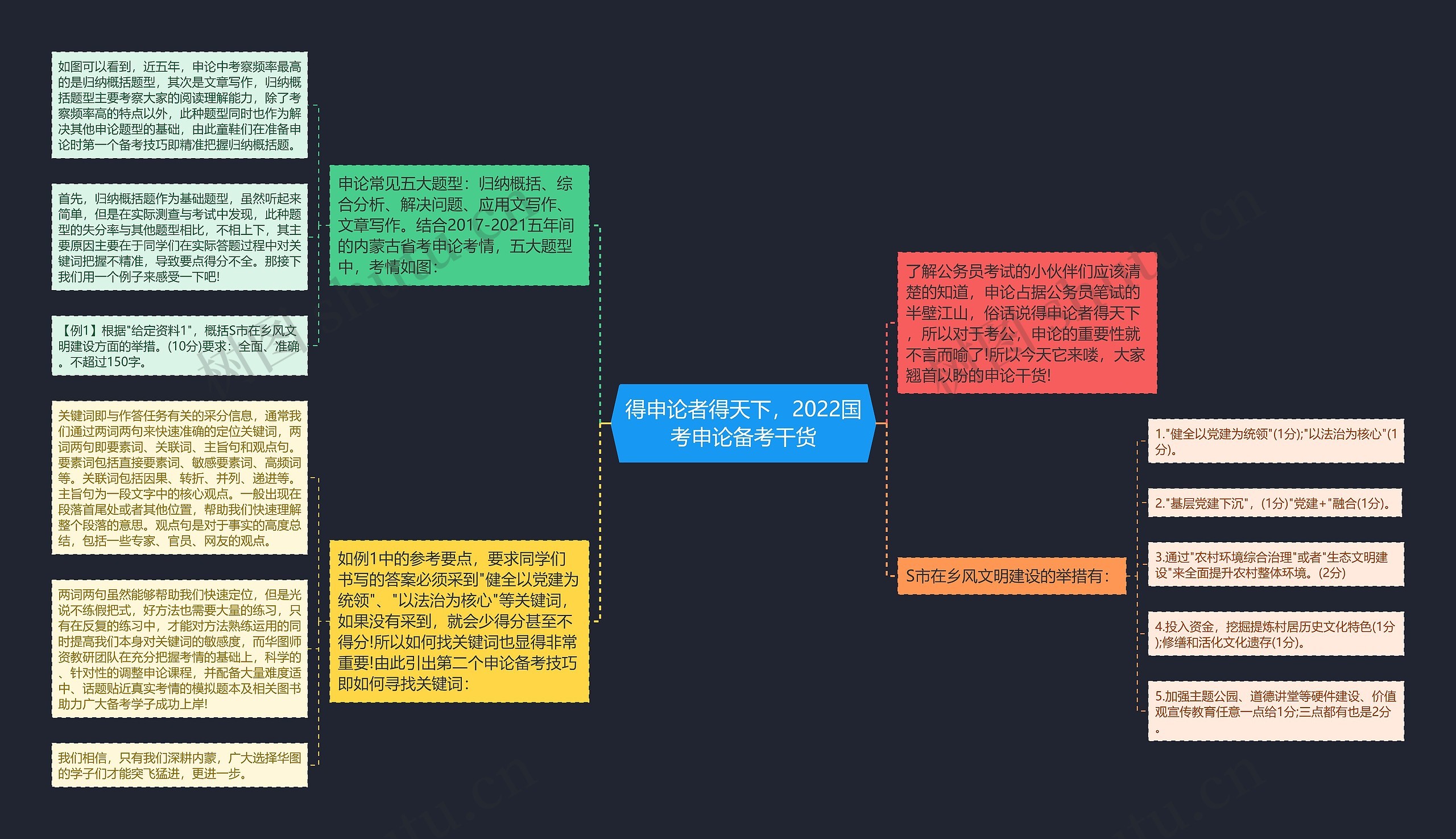 得申论者得天下，2022国考申论备考干货