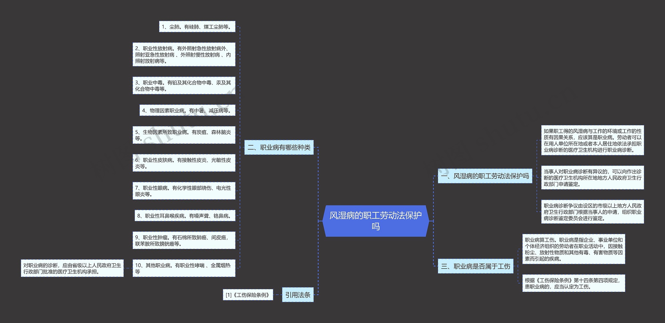 风湿病的职工劳动法保护吗 风湿病的职工劳动法保护吗