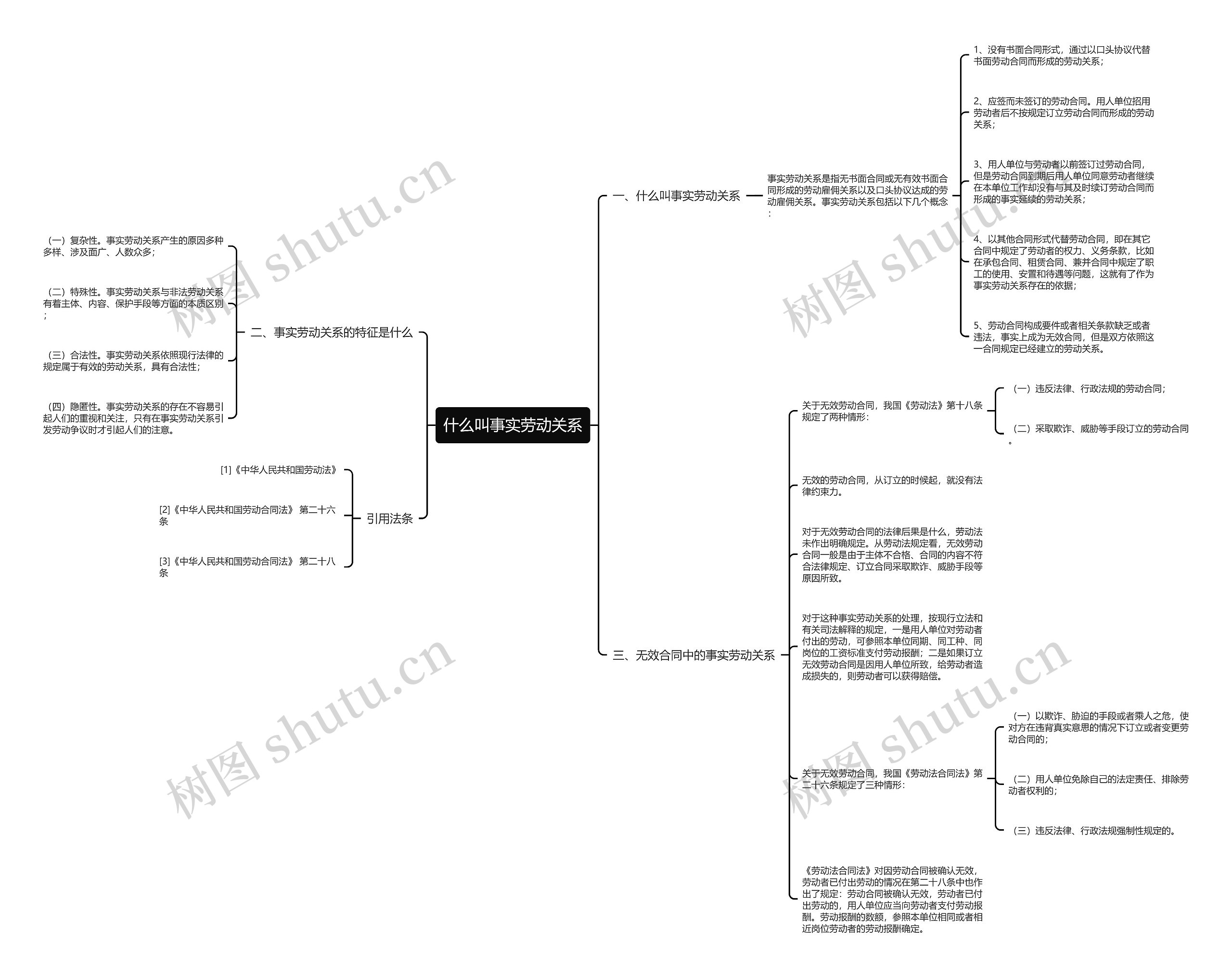 什么叫事实劳动关系思维导图