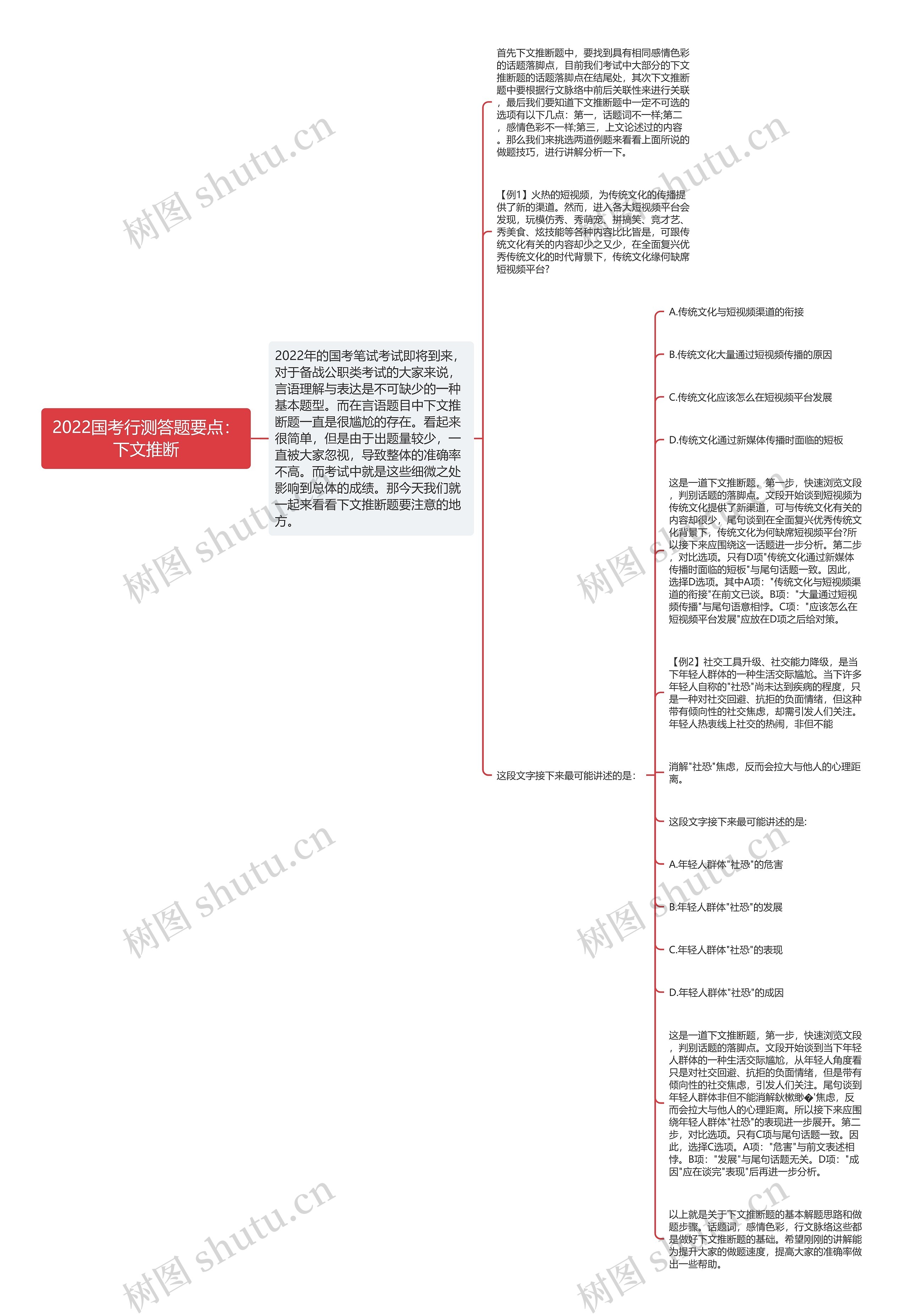 2022国考行测答题要点：下文推断