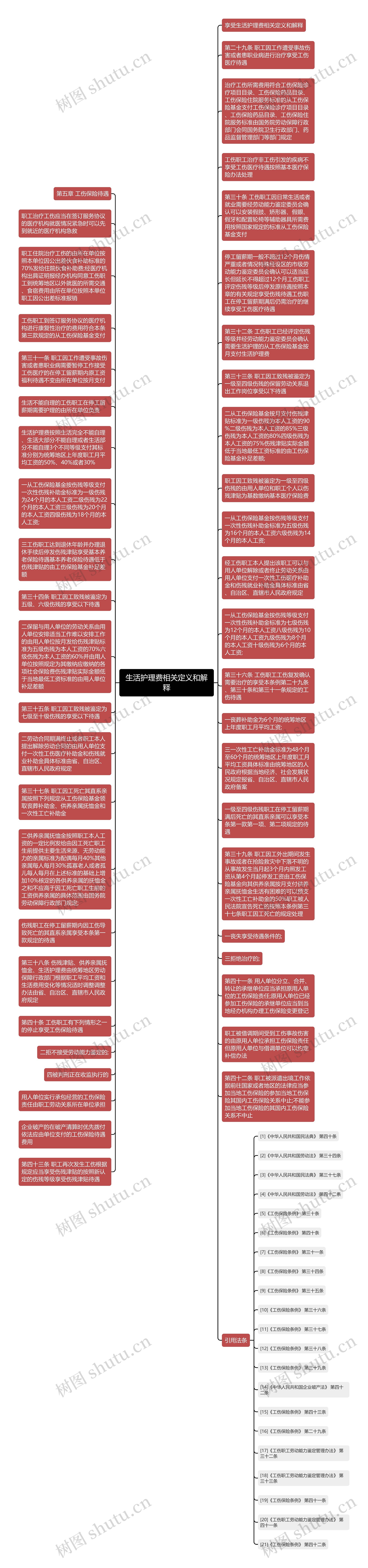 生活护理费相关定义和解释