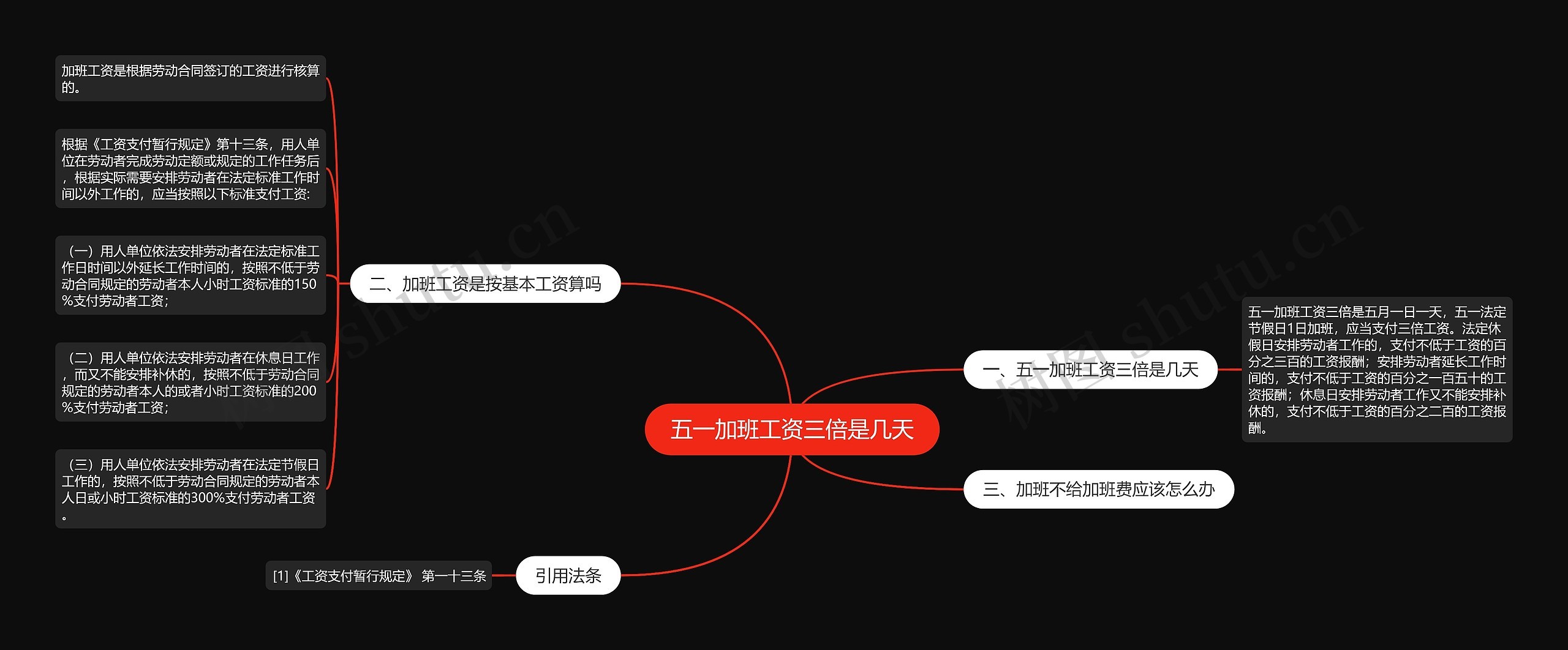 五一加班工资三倍是几天